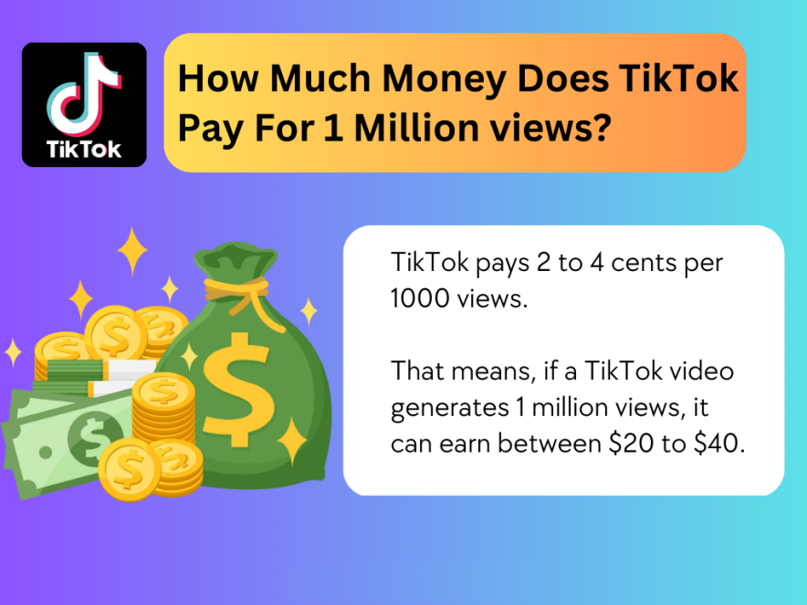 Earn Money From TikTok Ads 2024